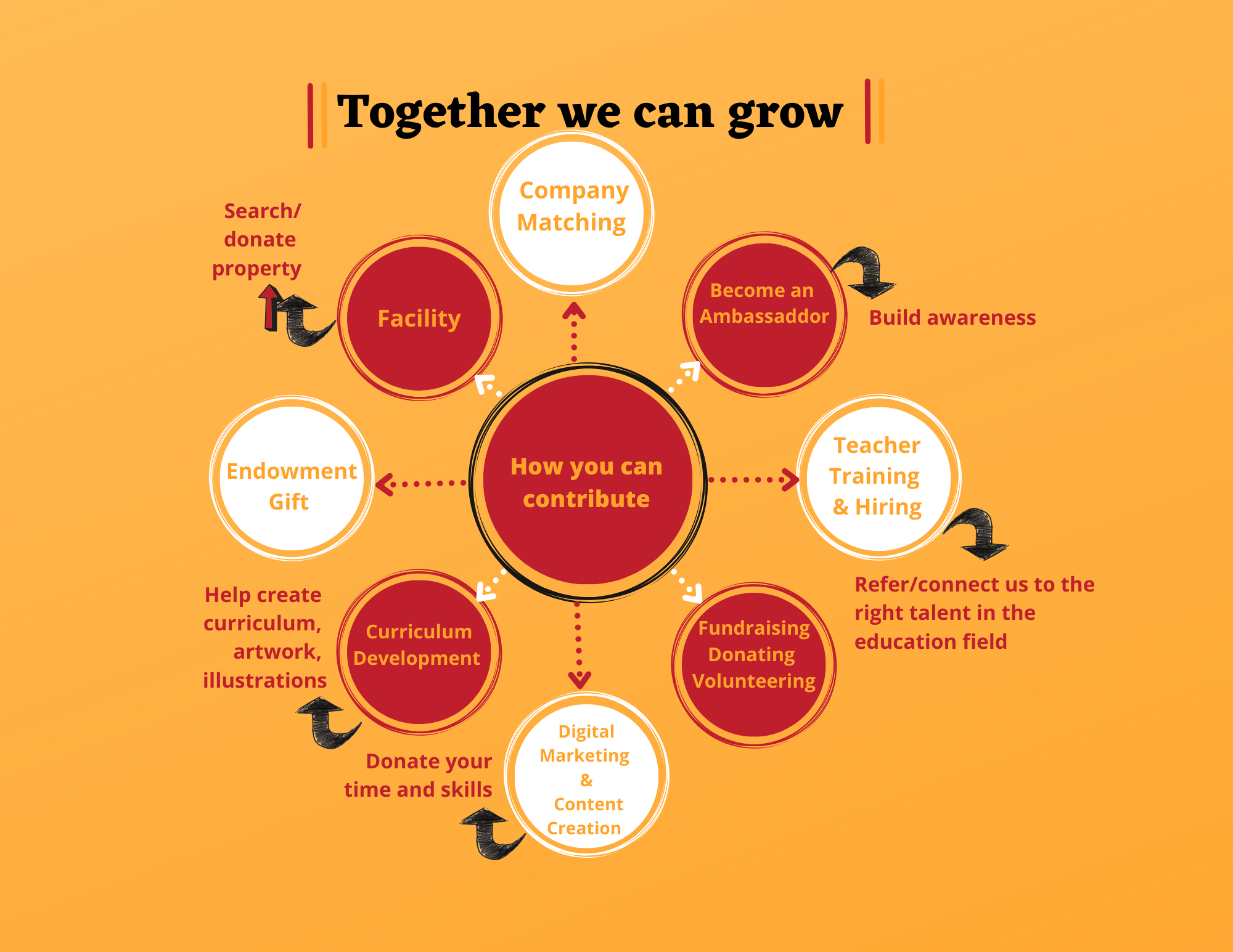 Founders Fund 2026 — ways to contribute
